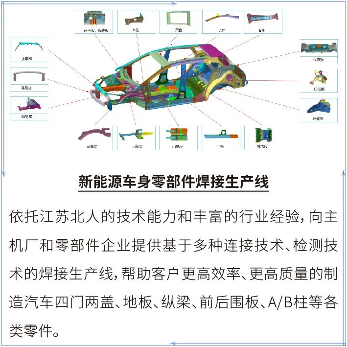 南宫NG·28邀您参加AEE2023第十届国际新能源车身工程大会