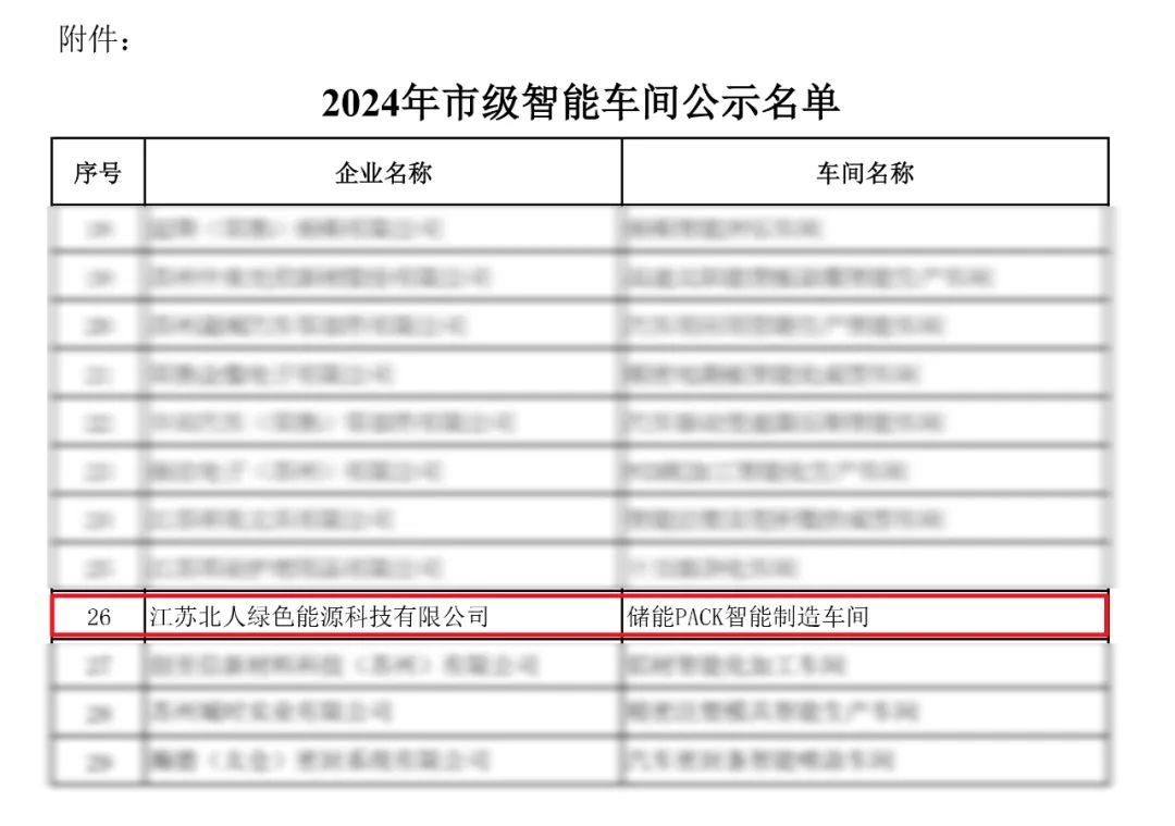 南宫NG·28绿能储能PACK智能制造车间入选2024年苏州市级示范智能车间